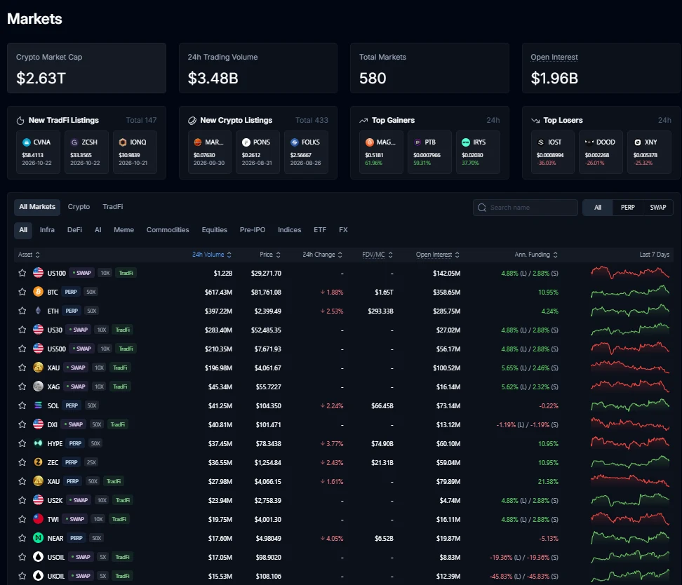 Страница Markets в Variational Omni: всего 580 рынков, фильтры Crypto и TradFi, категории Commodities, Equities, Pre-IPO, Indices, FX и переключатель PERP/SWAP