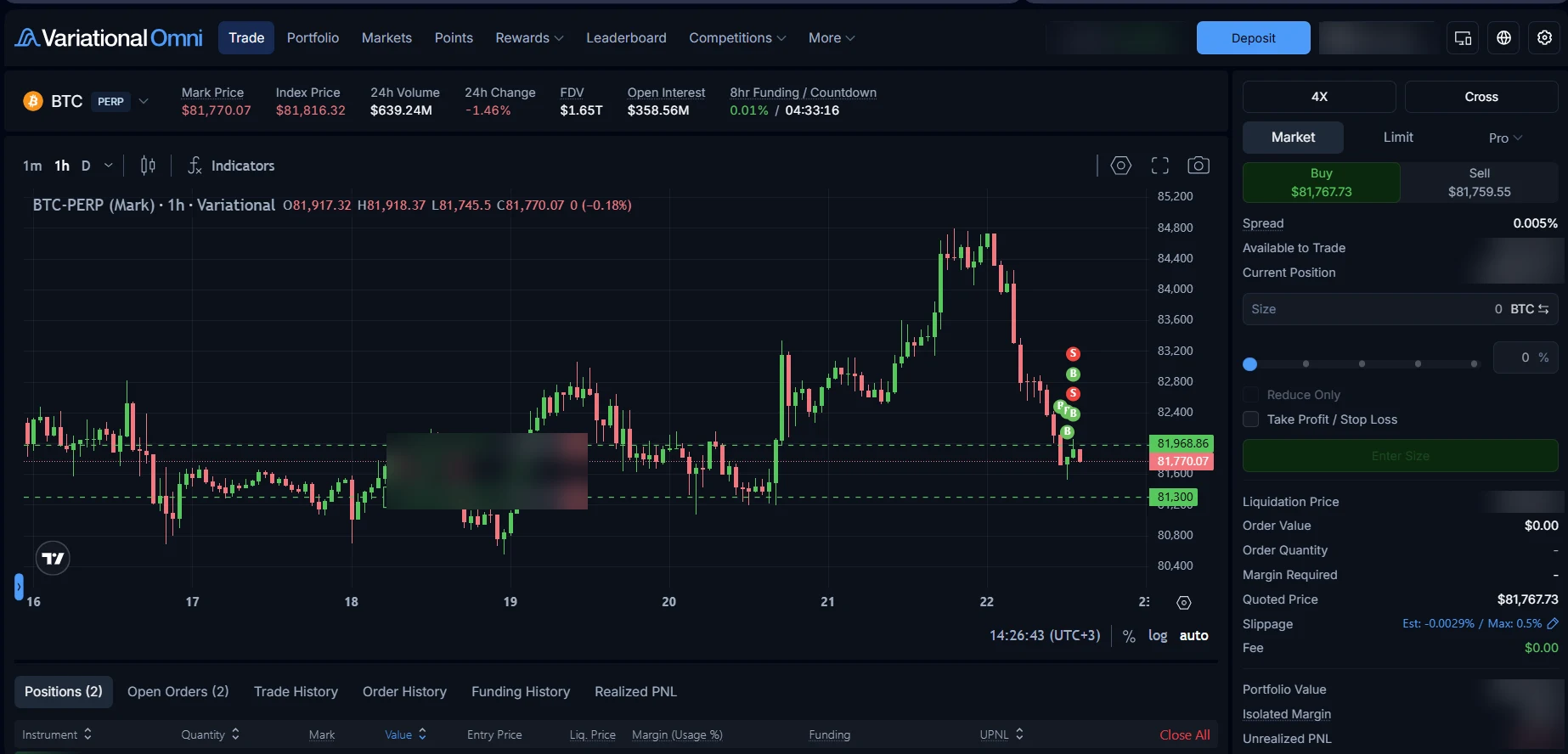 Торговый терминал Variational Omni на рынке BTC-PERP: график, панель ордера с плечом 4X, режимом Cross, вкладками Market и Limit, строками Spread, Quoted Price, Slippage и Fee $0.00